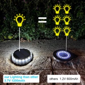 10PCS-Super-Bright-LED-Solar-Pathway-Light-Outdoor-IP65-Waterproof-3-7V-1200mAH-Ground-Lamp-for_9cb0b9a2-ec11-448f-a002-08127e336532.jpg 10PCS Super Bright LED Solar Pathway Light Outdoor IP65 Waterproof 3.7V 1200mAH Ground Lamp for Garden Decoration
